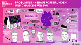 Graphic Recording der Themensession 'Prosuming - Herausforderungen und Chancen für EVU' auf dem BDEW Kongress 2024