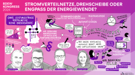 Graphic Recording der Themensession 'Stromverteilnetze, Drehscheibe oder Engpass der Energiewende?' auf dem BDEW Kongress 2024