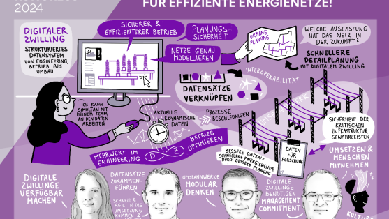 Graphic Recording der Themensession 'Next Level: Digitaler Zwilling für effiziente Energienetze' auf dem BDEW Kongress 2024